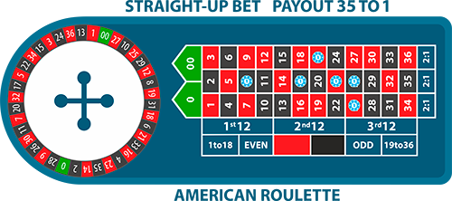 American Roulette Online: Enhanced Reviews and Best Place to Play