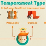How to Choose the Game by Your Temperament Type